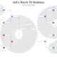 Illustration for article titled io9's March TV Madness: Vote Now for the Greatest Sci-Fi Shows Ever!